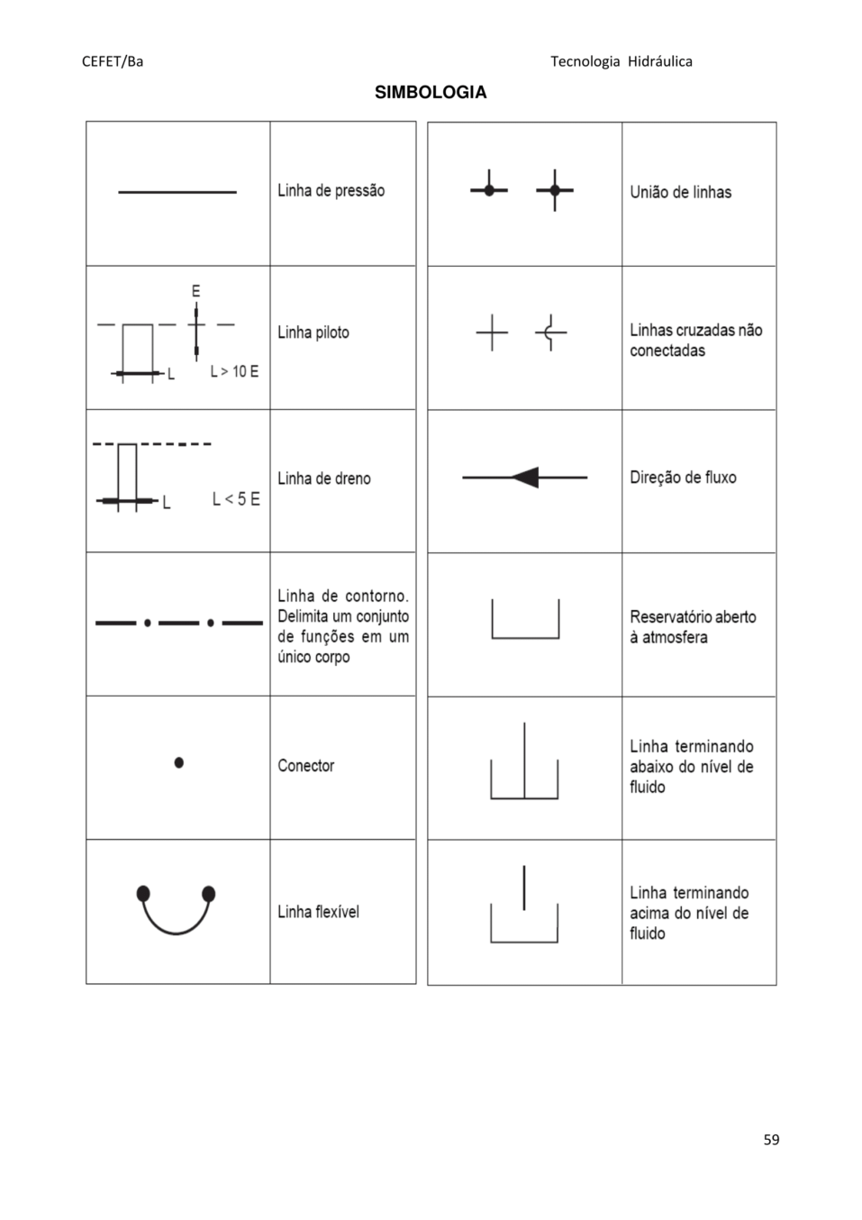 S Mbolos De Componentes Hidr Ulicos Quais Seus Significados Filtros