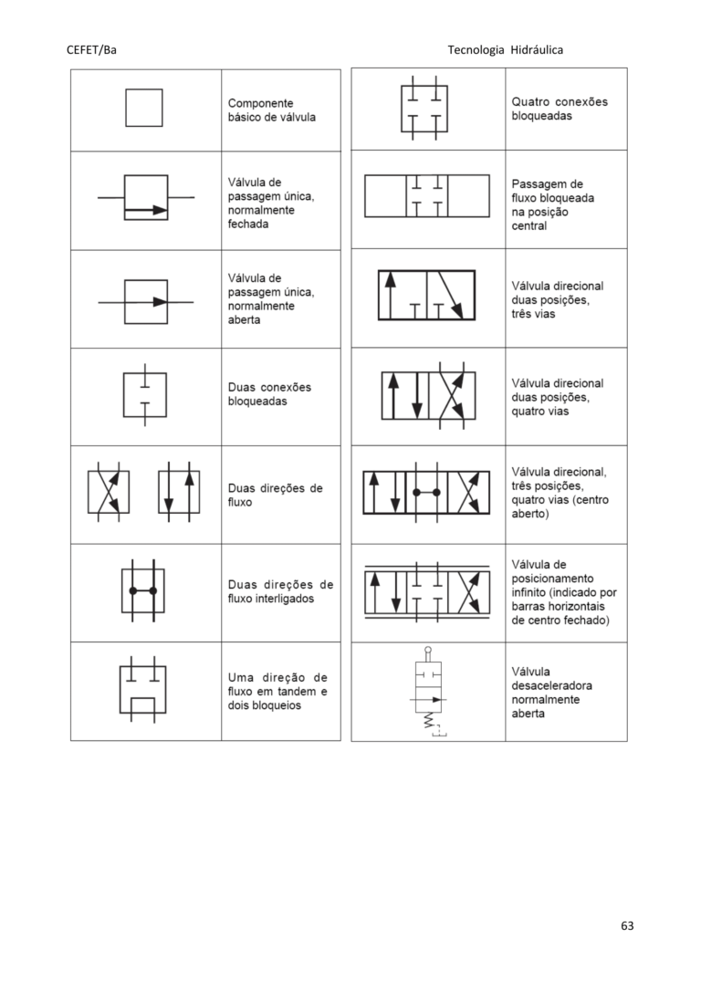 S mbolos De Componentes Hidr ulicos Quais Seus Significados Filtros s-mbolos-de-componentes-hidr-ulicos-quais-seus-significados-filtros